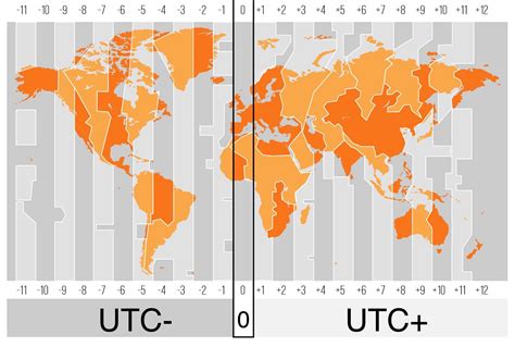 what is gmt 7.